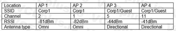 CompTIA N10-008 image Question 63 95947 10022024175234000000