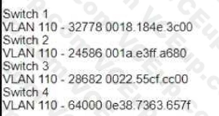 Cisco 200-301 image Question 123 109631 10072024004420000000