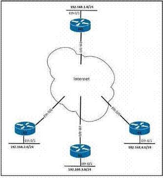 Cisco 300-420 image Question 207 112105 10072024005836000000