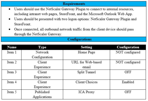 Citrix 1Y0-440 image Question 28 21620 09162024192802000000