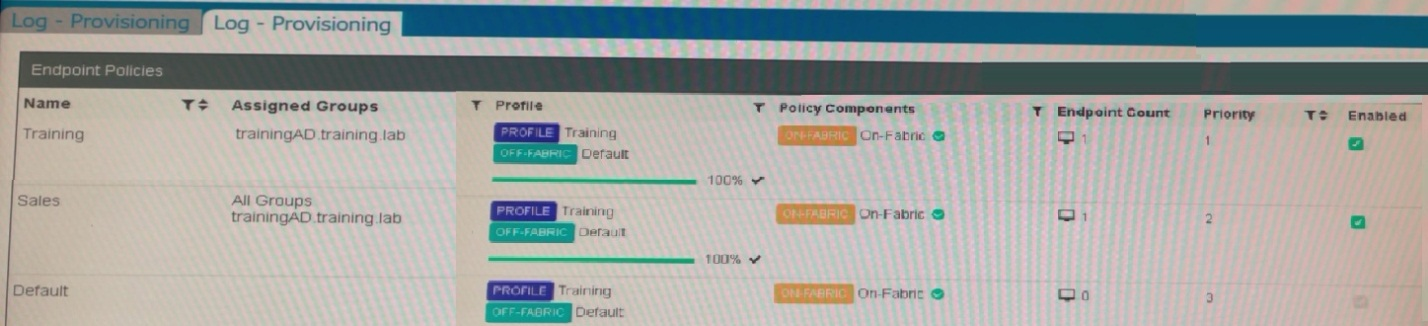 Fortinet FCP_FCT_AD-7.2 image Question 7 25881 09182024185808000000