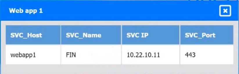 CompTIA CV0-004 image Question 104 95054 10022024175116000000
