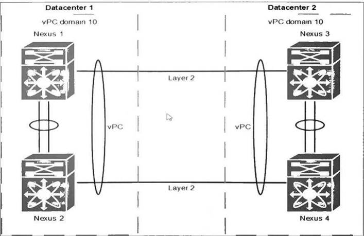 Cisco 300-615 image Question 151 113332 10072024010022000000