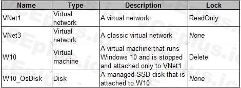 Microsoft AZ-104 image Question 280 84805 09262024195642000000