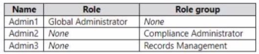 Microsoft SC-400 image Question 32 108507 10052024010923000000