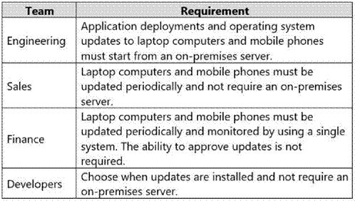 Microsoft MS-900 image Question 11 105449 10052024010627000000
