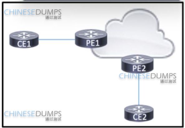 Cisco 350-501 image Question 400 116682 10102024233012000000