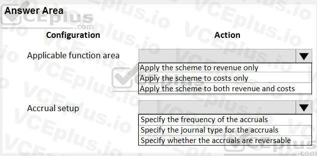 Question 108