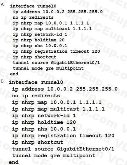 Cisco 300-730 image Question 2 114520 10102024232758000000