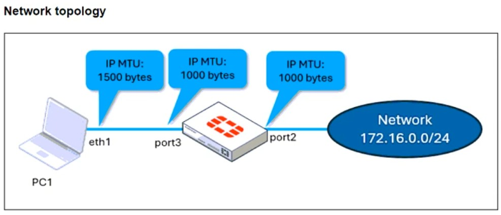Fortinet FCSS_EFW_AD-7.4 image Question 52 63883969989300159534176