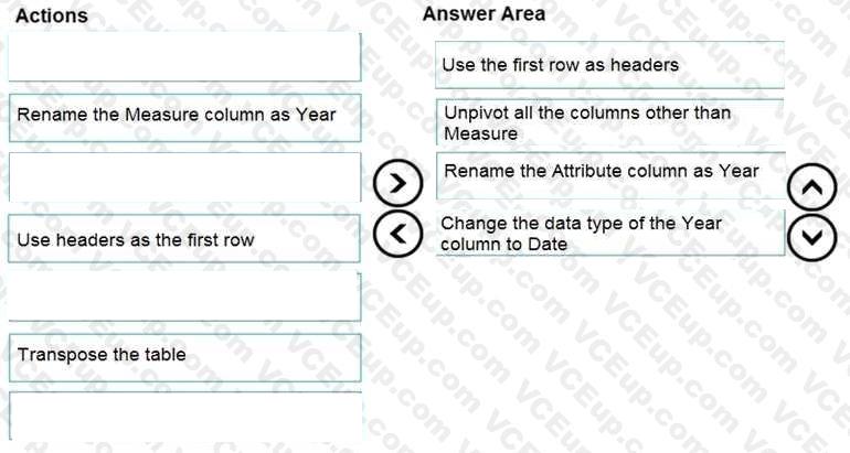 Question 171