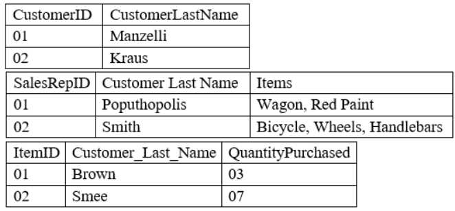 CompTIA DA0-001 image Question 40 95214 10022024175129000000