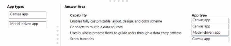 Microsoft PL-900 image answer Question 49 107572 10052024010822000