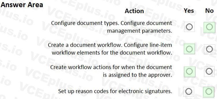 Microsoft MB-300 image answer Question 21 101203 10052024125945000