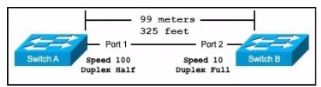 Cisco 200-301 image Question 864 110372 10072024004422000000