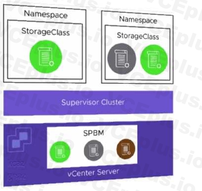 VMware 5V0-23.20 image Question 1 explanation 10309 09162024012802000000