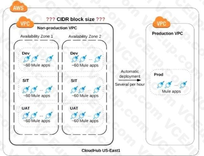 MuleSoft MCIA - Level 1 image Question 55 52905 09182024213633000000