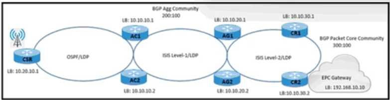 Cisco 350-501 image Question 343 116625 10102024233012000000