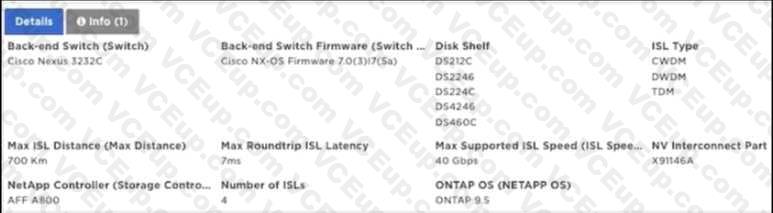Network Appliance NS0-527 image Question 147 79843 09232024011747000000