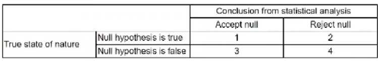 CompTIA DA0-001 image Question 140 95314 10022024175130000000