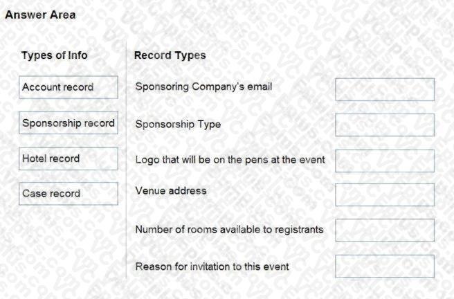 Microsoft MB-220 image Question 13 100323 10052024125718000