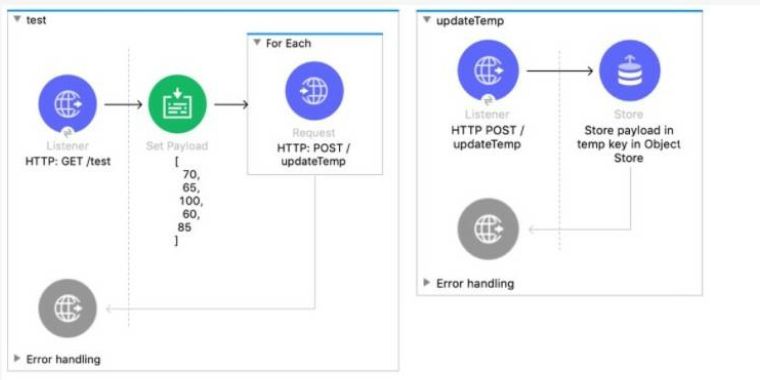 MuleSoft MCD - Level 1 image Question 184 52739 09182024213609000000