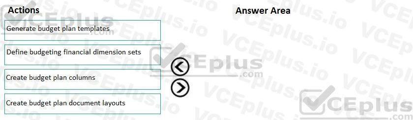 Microsoft MB-310 image Question 46 101692 10052024010004000