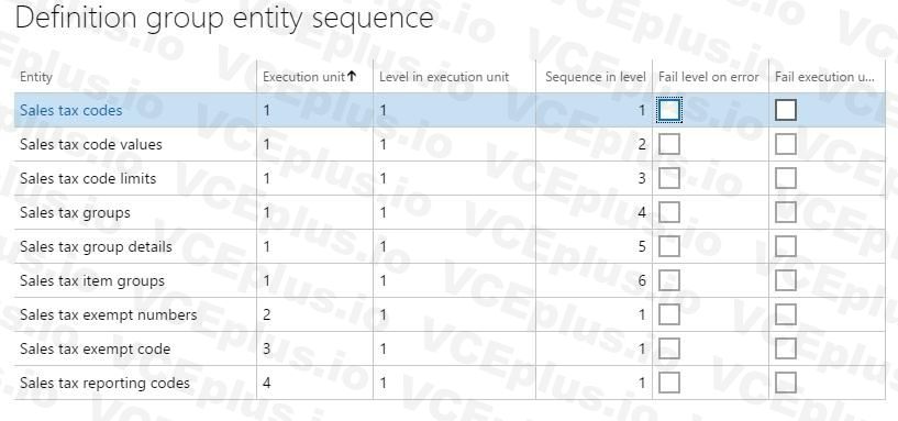 Microsoft MB-300 image Question 7 101303 10052024005945000000