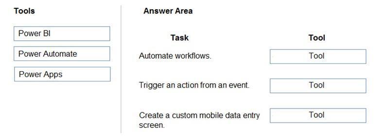 Microsoft PL-900 image Question 27 107550 10052024010822000