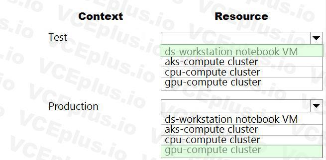 Microsoft DP-100 image answer Question 22 146828 05072025011644000