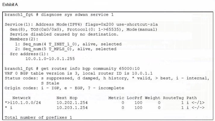 Fortinet NSE7_SDW-7.2 image Question 30 27230 09182024190937000000