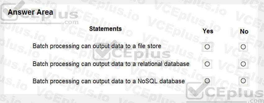 Microsoft DP-900 image Question 1 8592351 10022024020007000