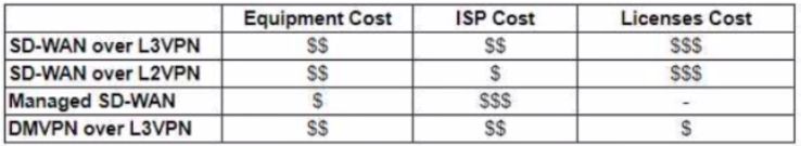 Cisco 400-007 image Question 276 118952 10102024233153000000