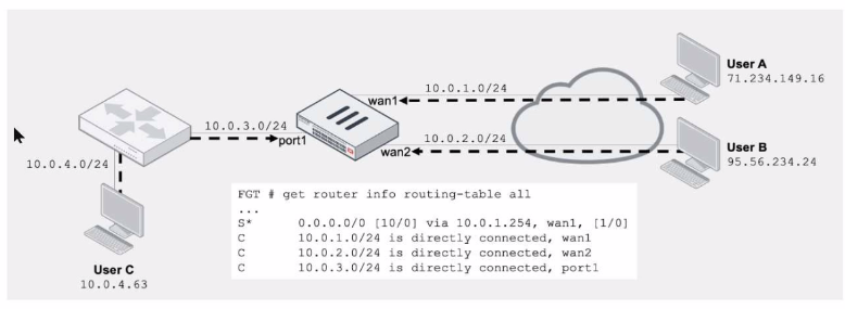 Fortinet FCSS_NST_SE-7.4 image Question 6 120483 10162024014809000000