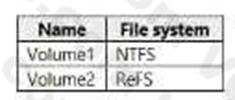 Microsoft AZ-801 image Question 19 88467 10022024015718000000