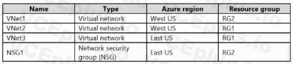 Microsoft AZ-104 image Question 238 84763 09262024195642000000