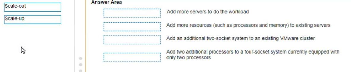 HP HPE0-V25 image Question 3 13482 09162024060445000