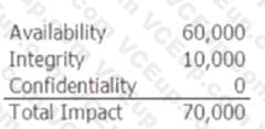 ISC CISSP image Question 331 47172 09182024210518000000