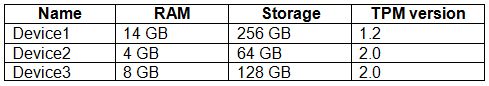 Microsoft MD-102 image Question 235 103861 10052024010410000000