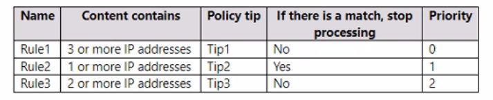 Microsoft MS-102 image Question 317 104253 10052024010458000000