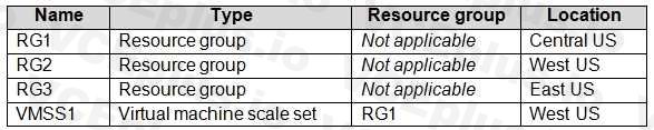 Microsoft AZ-104 image Question 173 84698 09262024195642000000