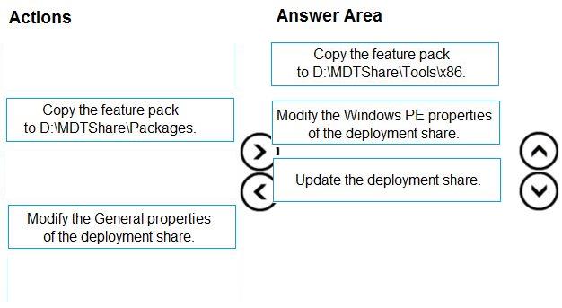 Question 266