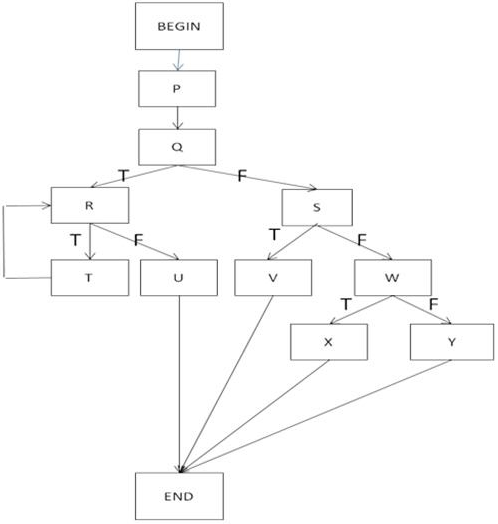ISTQB CTFL-2018 image Question 125 48731 09182024210804000000