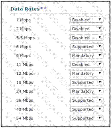 Cisco 300-430 image Question 166 112499 10072024005858000000
