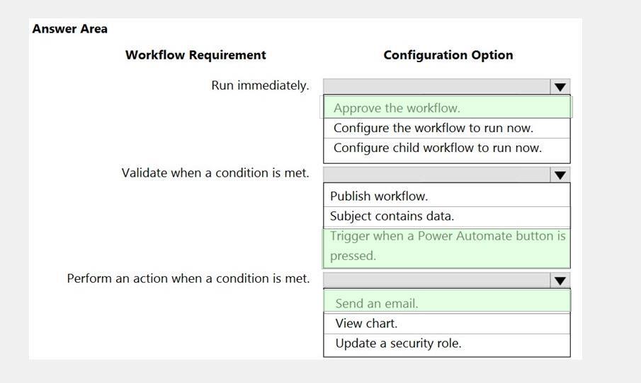 Microsoft PL-200 image answer Question 42 106002 10052024010700000