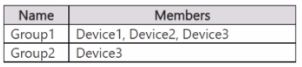 Microsoft MD-102 image Question 258 103884 10052024010410000000