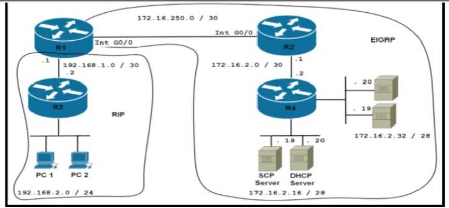 Cisco 300-410 image Question 548 111494 10072024005414000000