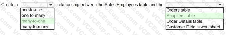 Microsoft PL-300 image answer Question 30 106254 10052024010716000