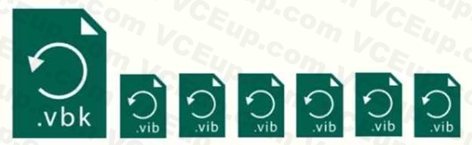 VEEAM VMCE2021 image Question 82 78560 09232024005710000000