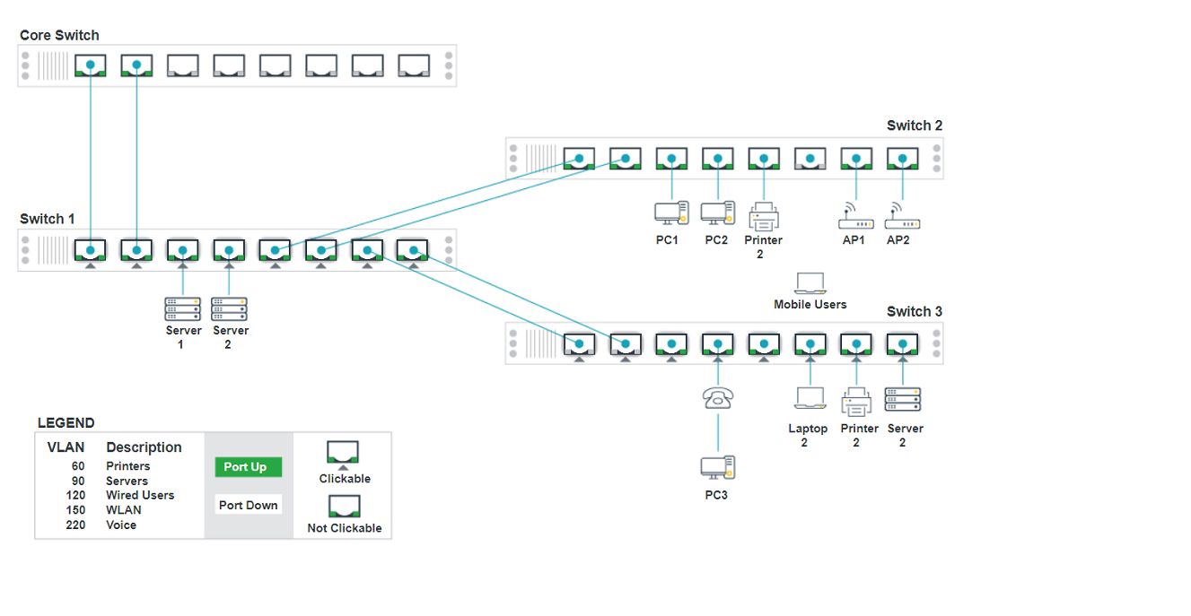 CompTIA N10-009 image Question 15 96764 10022024175251000000